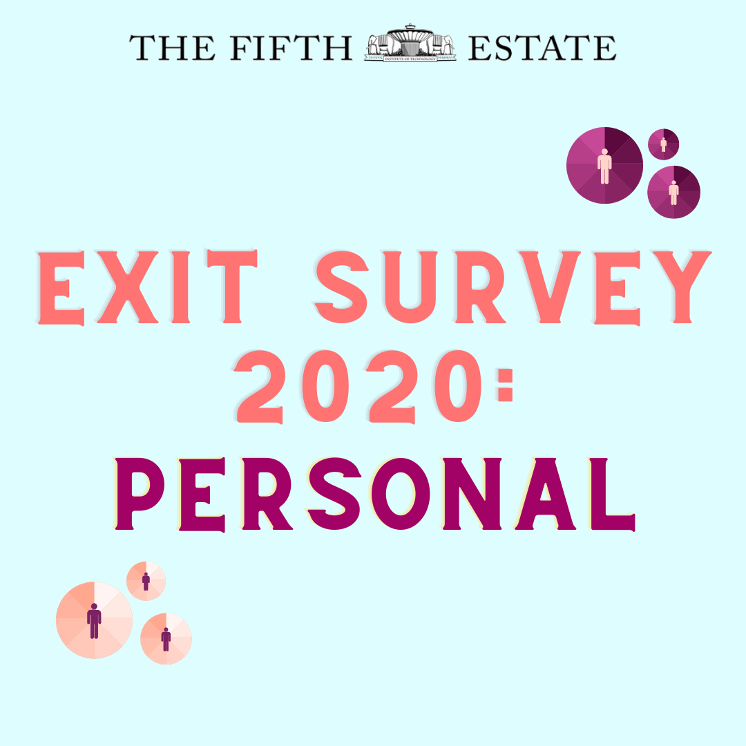 Exit Survey 2020: Personal
