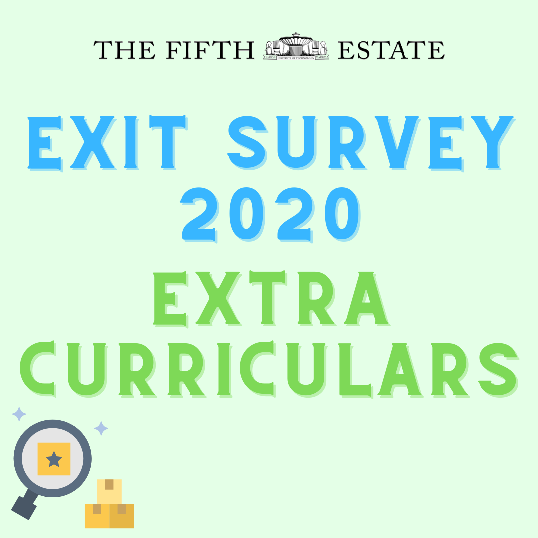 Exit Survey 2020: Extra-Curriculars