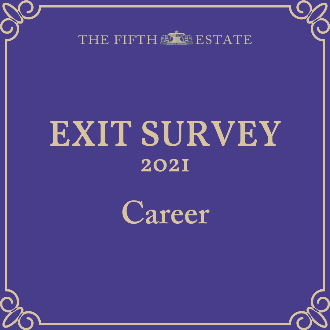 Exit Survey 2021: Career