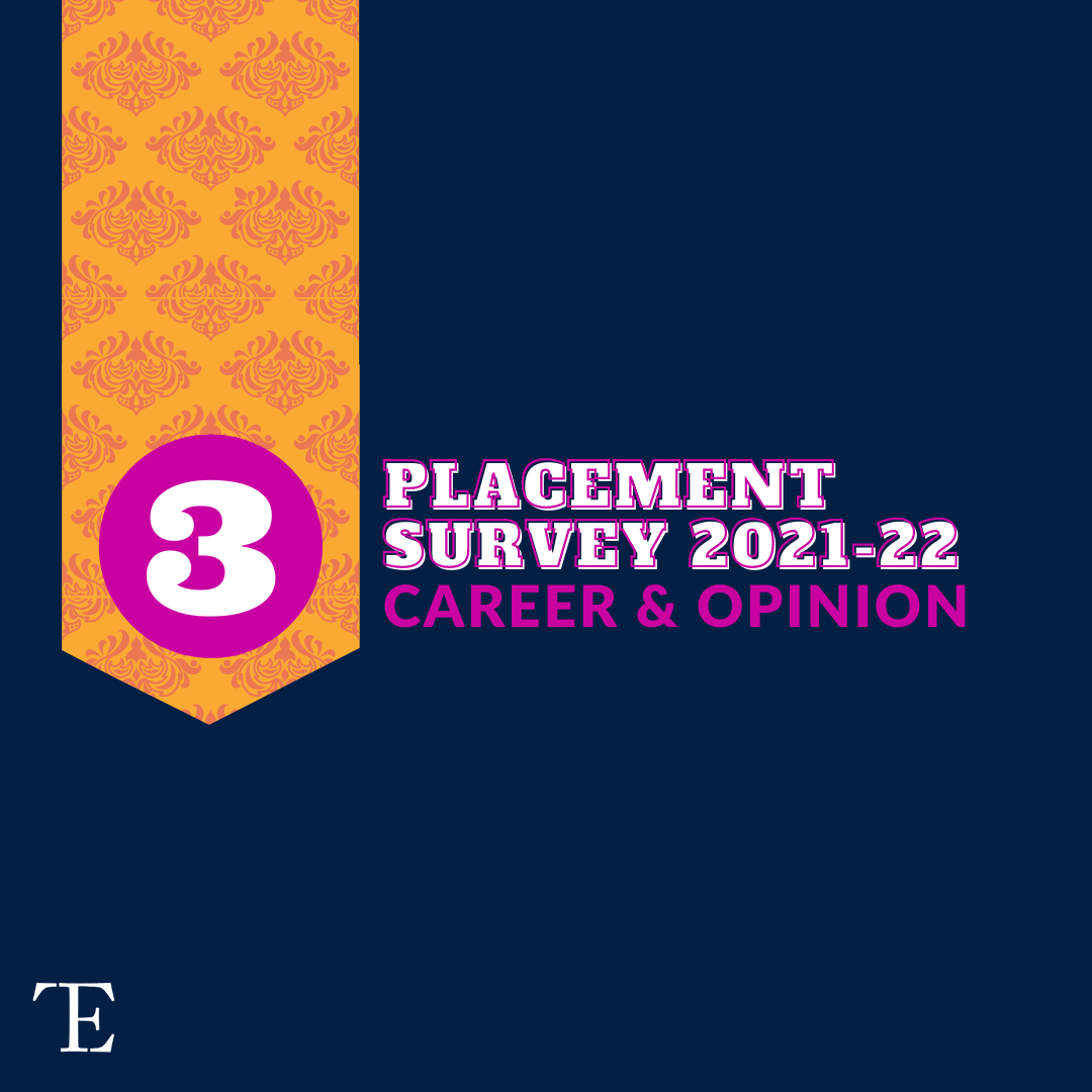 Placement Survey 2021-22: Career & Opinion