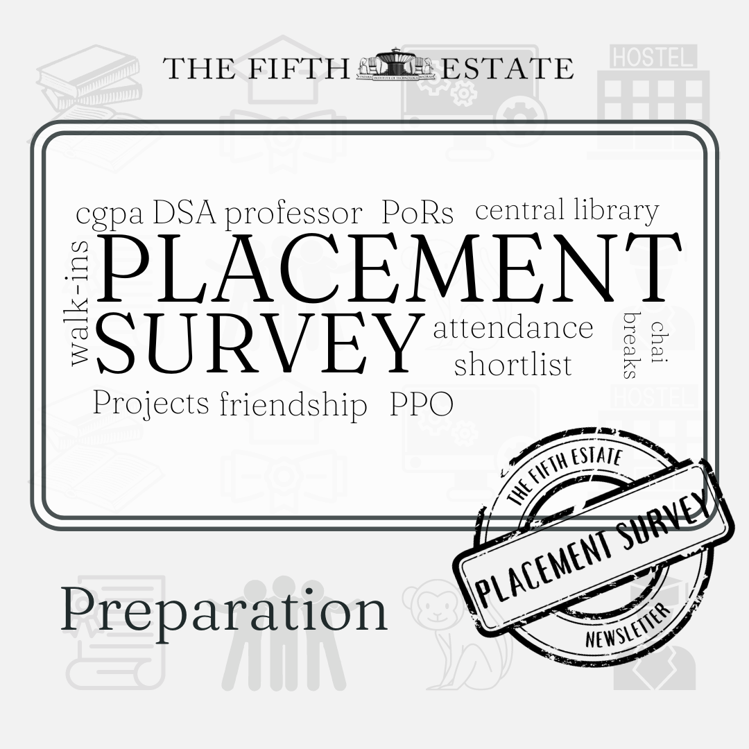 Placement Survey 2022-23: Preparation